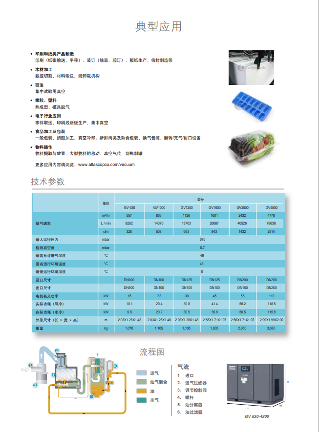 阿特拉斯螺桿真空泵