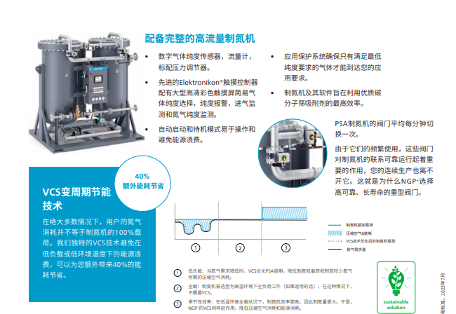 阿特拉斯變壓吸附制氮機(jī)