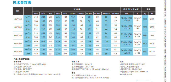 阿特拉斯變壓吸附制氮機(jī)